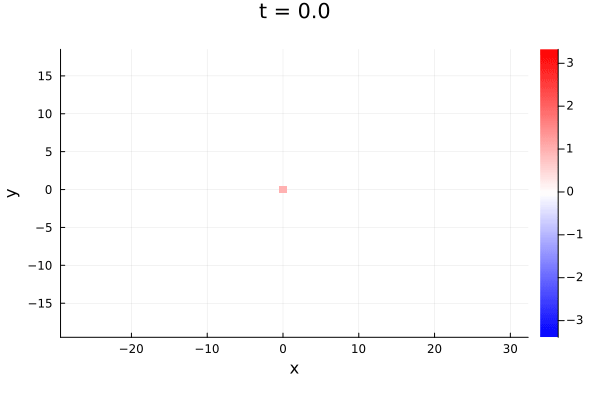 Example block output