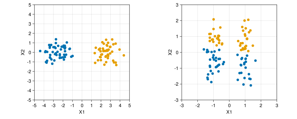 To standardize or not?