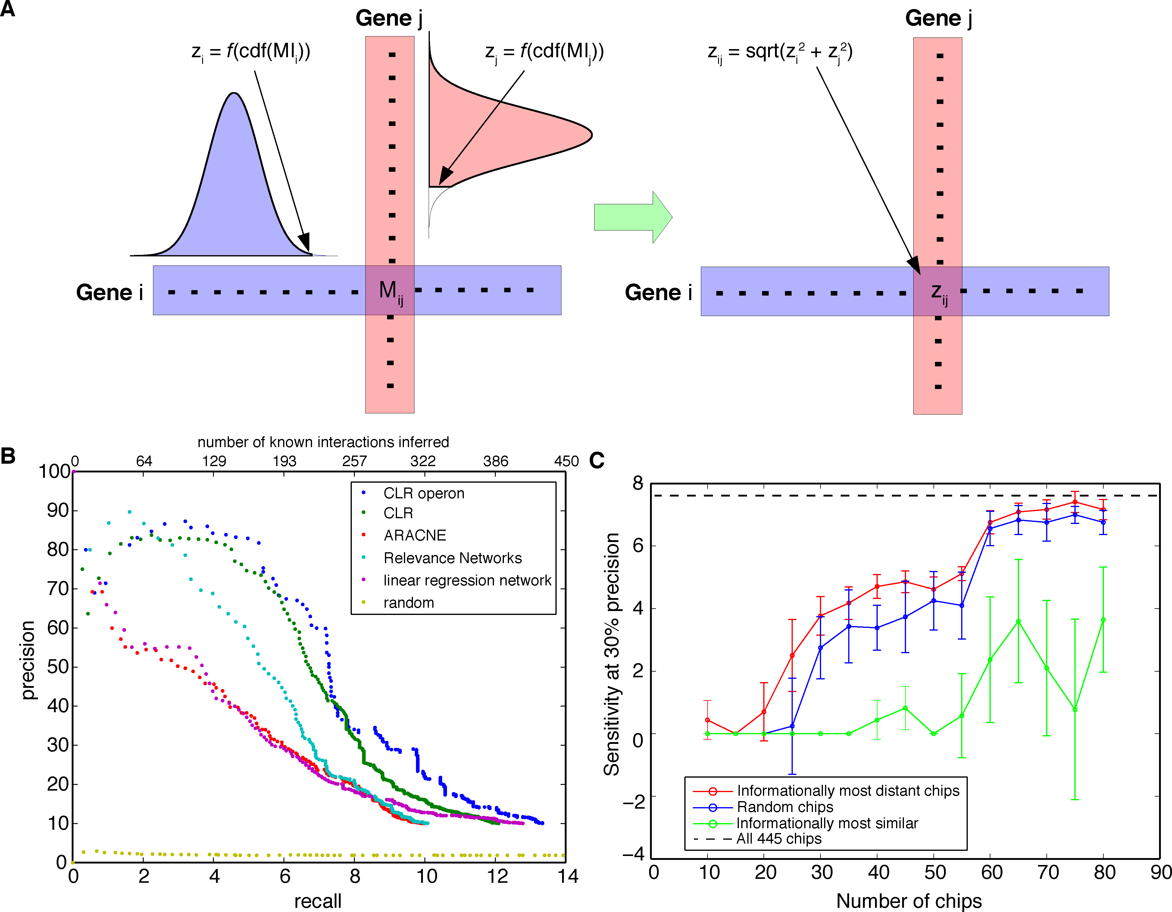 The CLR algorithm